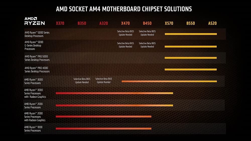 AMD Ryzen 7 5700G Processor