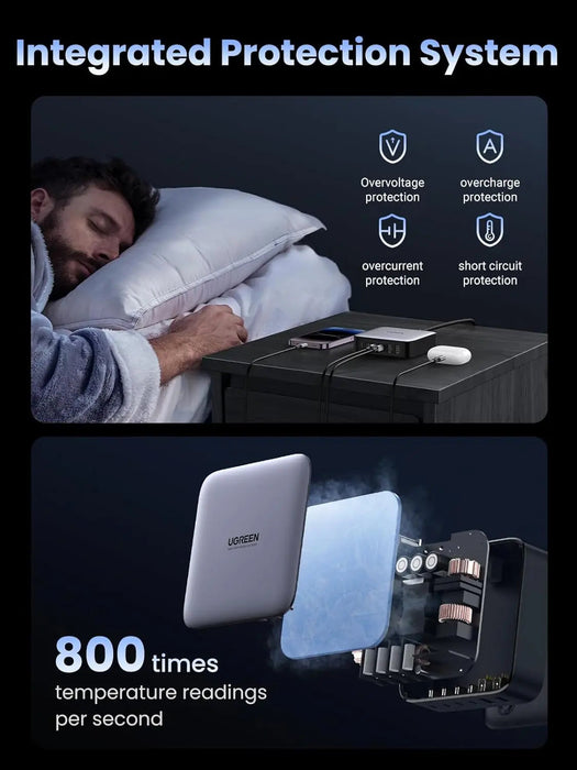 UGREEN Nexode 200W 6-Port GaN II USB-C PD Fast Charger Desktop Station 4 USB-C 2 USB-A MacBook iPad iPhone Galaxy (40914)