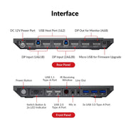 AV Access 8KSW21DP-DM 8K DisplayPort KVM Switch for Two Computers, Supports Dual Monitors & 144hz/165hz/240hz High Refresh Rate Gaming AV Access