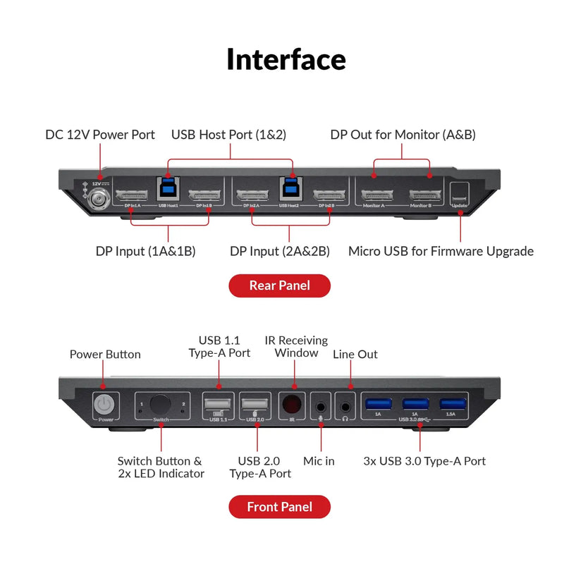 AV Access 8KSW21DP-DM 8K DisplayPort KVM Switch for Two Computers, Supports Dual Monitors & 144hz/165hz/240hz High Refresh Rate Gaming AV Access