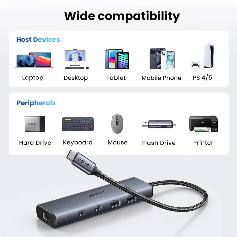 UGREEN USB C Ethernet Adapter 10Gbps 5-in-1 Hub 2 USB-C 3.2 USB-A Gigabit RJ45 Thunderbolt MacBook XPS iPad Pro (45320) Ugreen