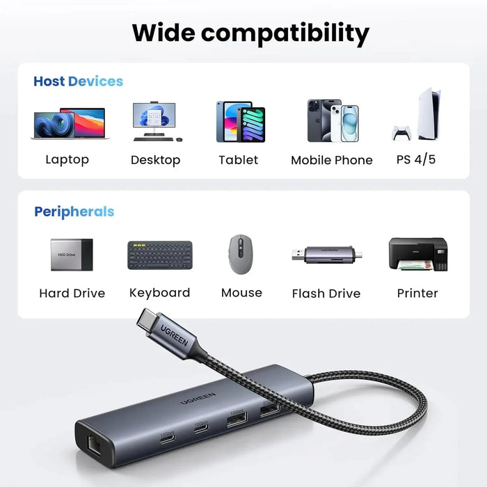 UGREEN USB C Ethernet Adapter 10Gbps 5-in-1 Hub 2 USB-C 3.2 USB-A Gigabit RJ45 Thunderbolt MacBook XPS iPad Pro (45320) Ugreen