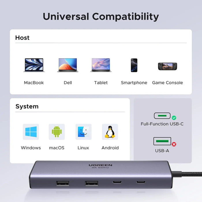 UGREEN 9-in-1 USB C Multi-function Dock 4K 60Hz HDMI 5Gbps USB-C USB-A Data Port Hub Docking Station Laptop MacBook (15375) Ugreen