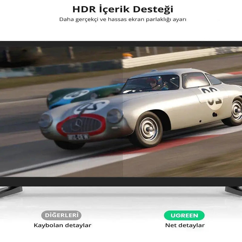 UGREEN 1.5M DisplayPort 1.4 Cable 8K@60Hz 4K@144Hz High Speed DP to DP HDR HBR3 DSC Monitor Graphics Card PC Laptop 80391 Ugreen