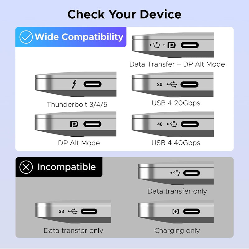 UGREEN 65878 DP and USB-C to DisplayPort switch, 8K60, check your device ports