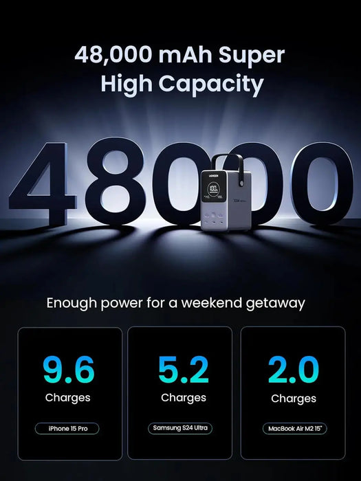 UGREEN 300W 48000mAh Portable Charger Power Bank Smart Digital Display Lighting SOS 153Wh 5 Port USB C Outdoor (25286) Ugreen