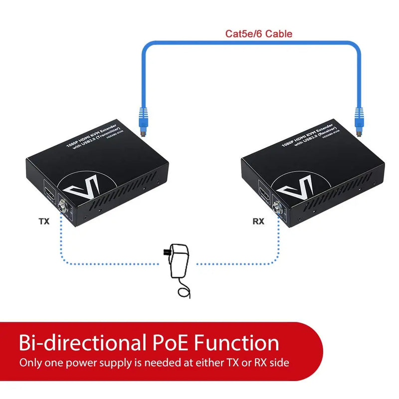 AV Access HDEX80-KVM HDMI USB KVM Extender, 260ft/80M, 1080P@60Hz over Cat5e/6, 2 Ports USB2.0, No signal Loss and Latency, With PoE and Auto EQ management. AV Access