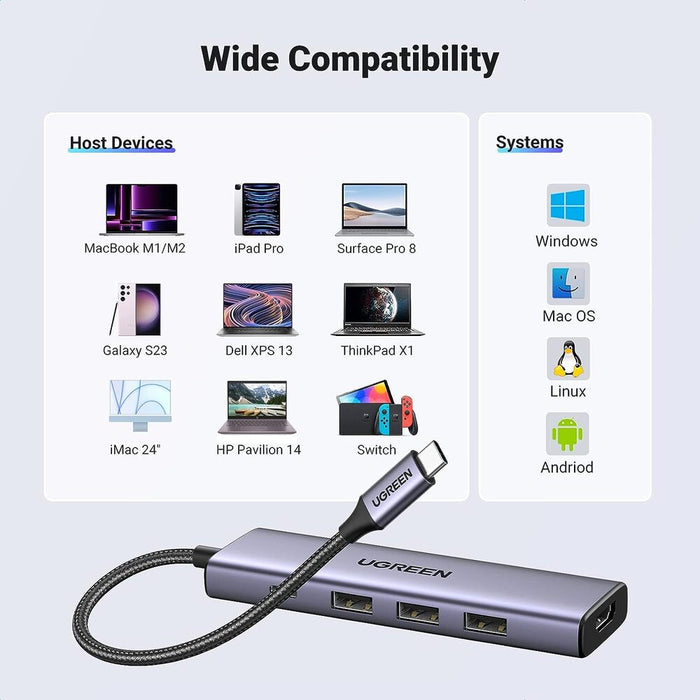 Ugreen 15596 5 In 1 Usb C  Multiport Docking Station