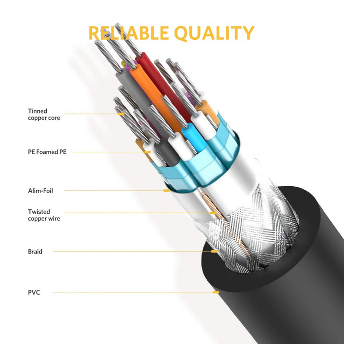 UGREEN 11607 DVI-D 24+1 Dual Link Male to Male Digital Video Cable Gold Plated with Ferrite Core Support 2560x1600 (3Mt)