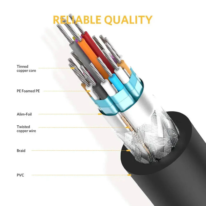 UGREEN 1.5M DVI-D 24+1 Dual Link Male to Male Digital Video Cable Gold Plated Ferrite Core 2560x1600 Gaming DVD Laptop HDTV 11606 Ugreen