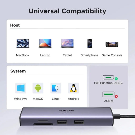 UGREEN 7-in-1 Multi-Functional Adapter 4K 60Hz HDMI Gigabit Ethernet 2 USB 3.0 100W PD SD/TF MacBook Dell Surface (60515) Ugreen