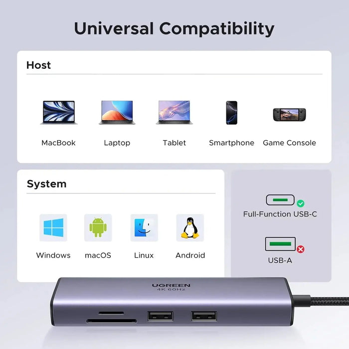 UGREEN 7-in-1 Multi-Functional Adapter 4K 60Hz HDMI Gigabit Ethernet 2 USB 3.0 100W PD SD/TF MacBook Dell Surface (60515) Ugreen