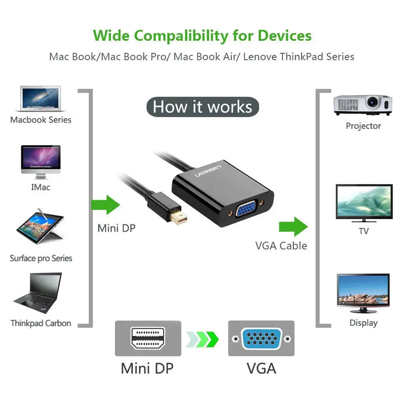 UGREEN Mini DisplayPort to VGA Adapter Thunderbolt Compatible Mini DP to VGA Converter 1080P Monitor Projector HDTV 10459 Ugreen