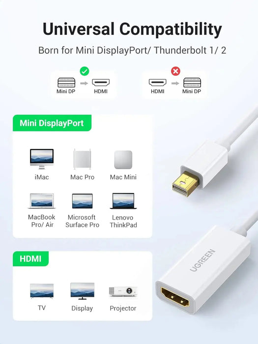 UGREEN Mini DisplayPort to HDMI Adapter Male to Female Thunderbolt 2.0 HDMI Adapter 1080P Display Converter Cable (10460) Ugreen