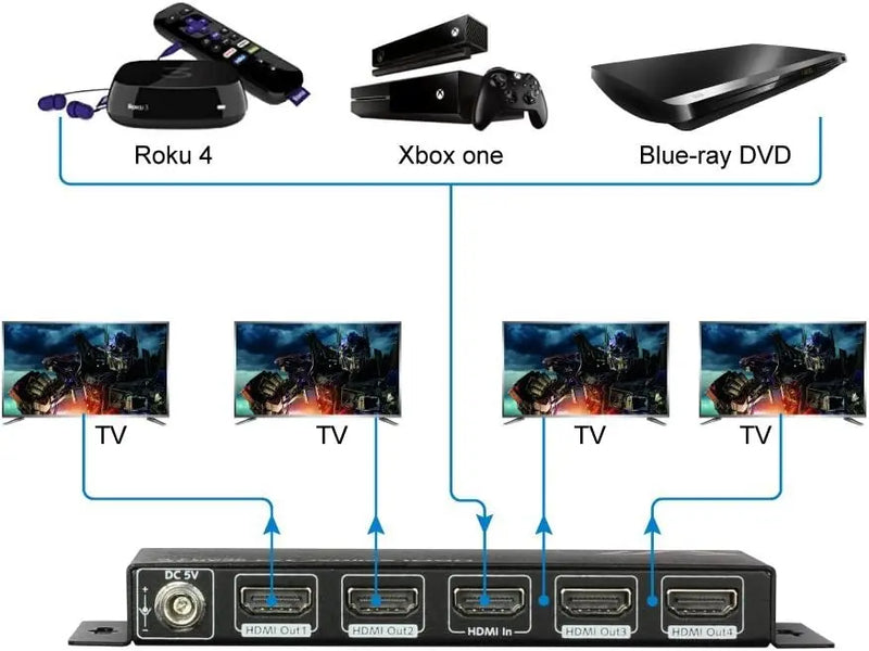 AV Access 4KSP14-D 4K HDMI Splitter 1 In 4 Out, 3D, Auto EDID, Highly Quality Threaded Power Supply AV Access