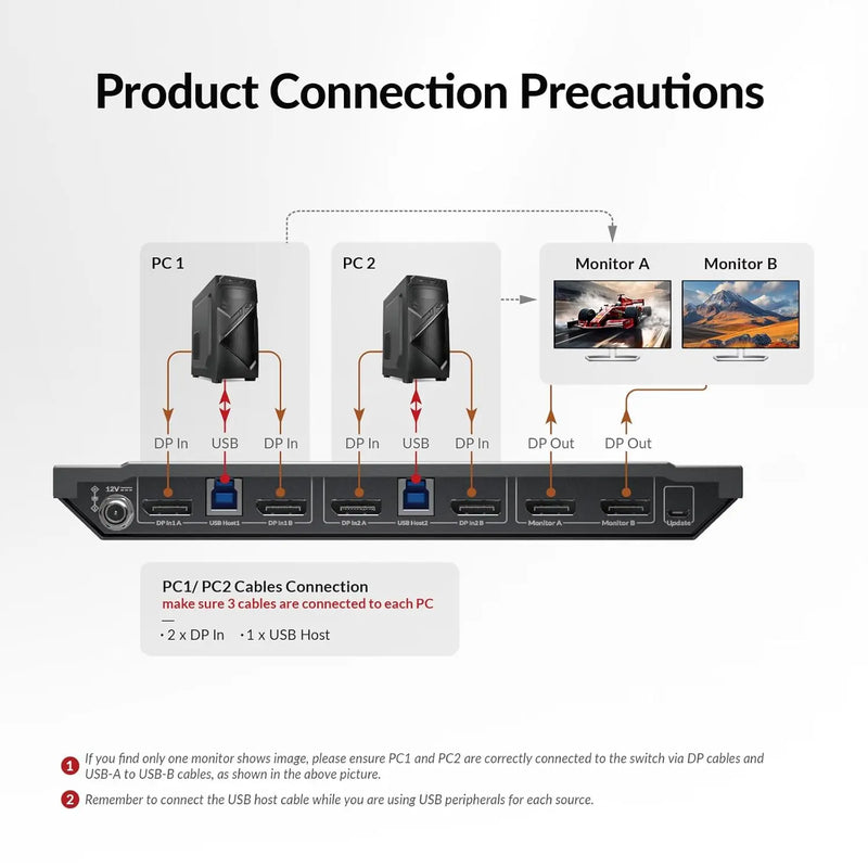 AV Access 8KSW21DP-DM 8K DisplayPort KVM Switch for Two Computers, Supports Dual Monitors & 144hz/165hz/240hz High Refresh Rate Gaming AV Access
