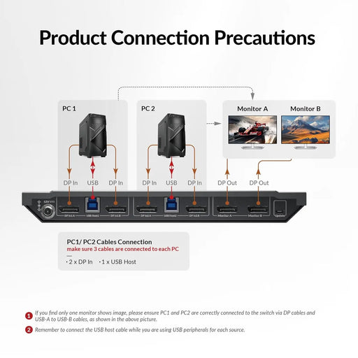 AV Access 8KSW21DP-DM 8K DisplayPort KVM Switch for Two Computers, Supports Dual Monitors & 144hz/165hz/240hz High Refresh Rate Gaming AV Access