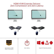 AV Access HDEX80-KVM HDMI USB KVM Extender, 260ft/80M, 1080P@60Hz over Cat5e/6, 2 Ports USB2.0, No signal Loss and Latency, With PoE and Auto EQ management. AV Access