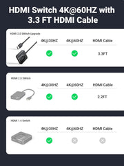 UGREEN 70607 bi-directional 4K60 HDMI 2-in-1-out switch includes 4K60 HDMI cable