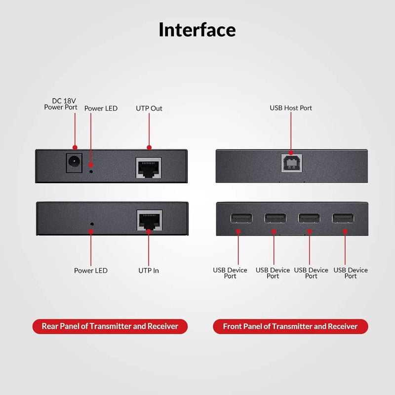 AV Access U2EX60 New USB Extender over Cat5e/6/6a/7 Cable w/ PoC, up to 60m/196ft, Ideal for Home Office, Gaming & Surveillance AV Access