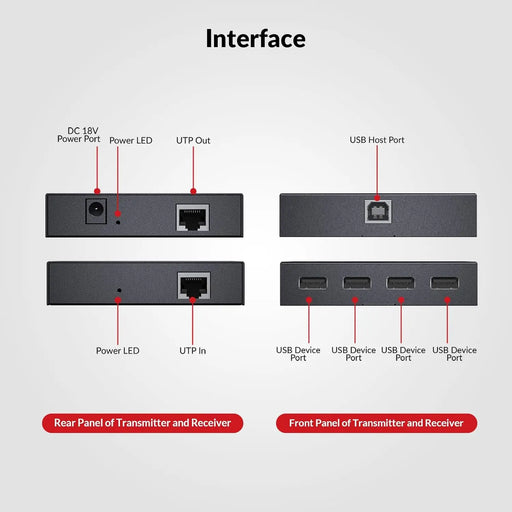 AV Access U2EX60 New USB Extender over Cat5e/6/6a/7 Cable w/ PoC, up to 60m/196ft, Ideal for Home Office, Gaming & Surveillance AV Access