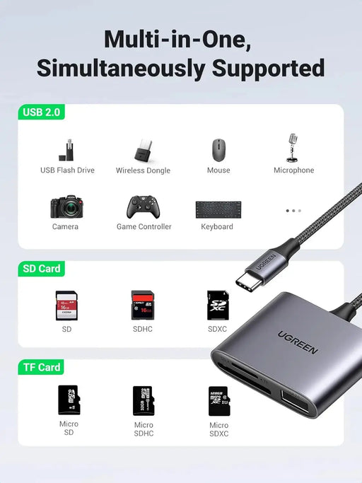 UGREEN USB-C Card Reader 3-in-1 SD TF Memory Adapter USB 2.0 Port 2TB MacBook iPad Pro Galaxy Chromebook (80798) Ugreen