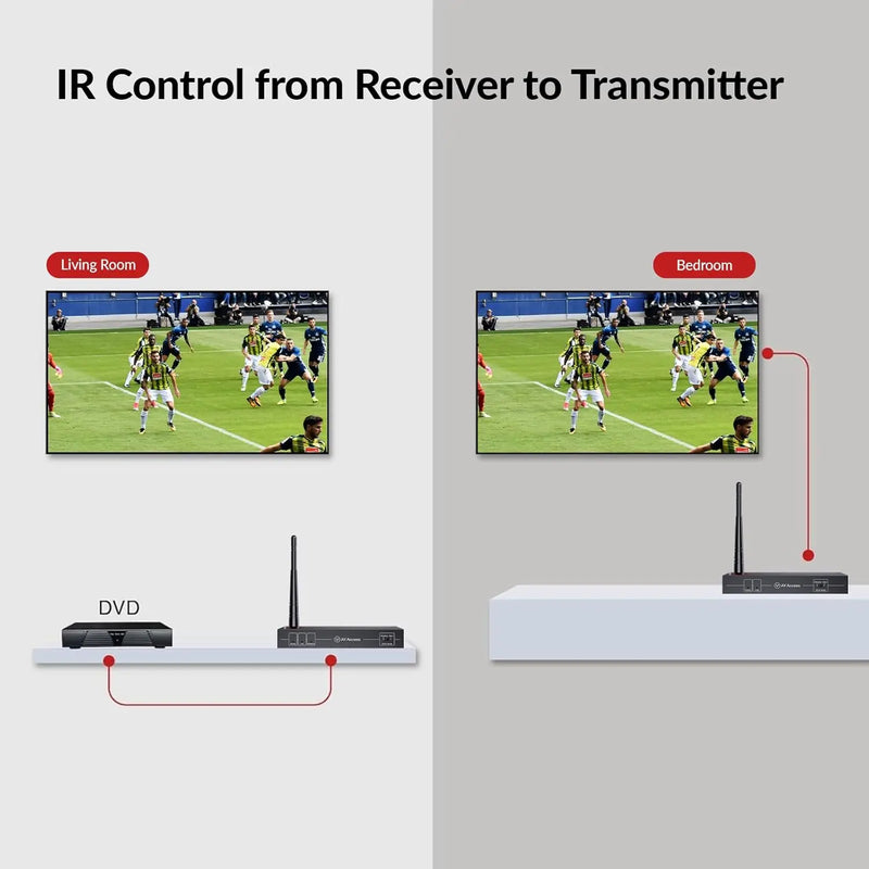 AV Access HDW100 Innovative Wireless 1080P HDMI Extender, up to 200m/656ft Transmission Range, IR Remote Control, Low Latency, Ideal for Home Theater & Projector AV Access