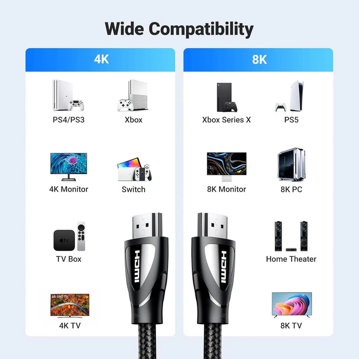 UGREEN HDMI 2.1 Cable 3M 8K@60Hz 48Gbps Ultra High Speed Braided PS5 Xbox Series X 4K120Hz UHD TV (80404)