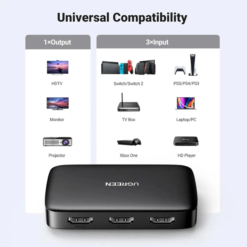 UGREEN 3 In 1 Out HDMI Switch Splitter IR Remote 4K@30Hz 3D 1080P Nintendo Switch PS4 Xbox One Apple TV Fire Stick Blu-Ray 80125 Ugreen