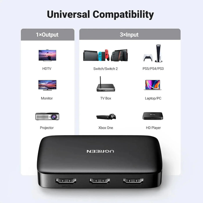 UGREEN 3 In 1 Out HDMI Switch Splitter IR Remote 4K@30Hz 3D 1080P Nintendo Switch PS4 Xbox One Apple TV Fire Stick Blu-Ray 80125 Ugreen