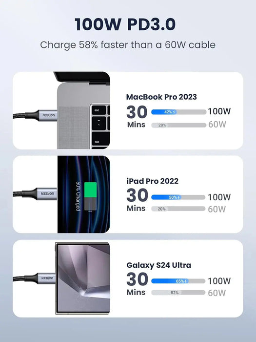 UGREEN USB C to USB C Cable 2M 100W Power Delivery Fast Charging USB 2.0 Type-C MacBook iPad Samsung Galaxy Pixel (70429) Ugreen