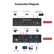 AV Access 8KSW21-KVM High-End 2×1 8K KVM Switch w/ HDMI 2.1 & USB 3.0 Hub, Supports 10K@120hz, 8K@120hz, 1080P@240hz & 2560×1440@144hz, Ideal for Gaming AV Access