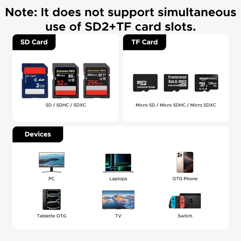 UGREEN 55899 USB-C/USB-A 3-slot card reader with 11-card case does not support simultaneous use of SD and TF