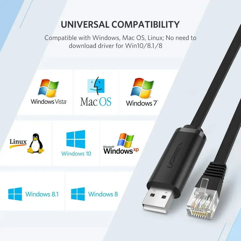 UGREEN USB to RJ45 Console Cable 1.5M USB 2.0 Ethernet Console Adapter Cisco Router Switch Firewall Windows Mac Linux (50773) Ugreen