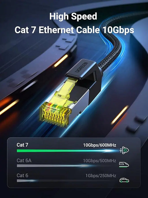 UGREEN 2m Cat7 Ethernet Cable, RJ45 10Gbps High-Speed Network Cable, (Black) – Model 80423 TeckPot