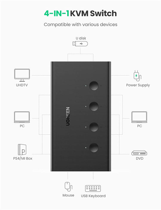 UGREEN 70439 4 In 1 Out 4K@60Hz HDMI 2.0 KVM Switch Box, Keyboard Mouse Printer Monitor Sharing Selector