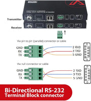 AV Access 4KEX300-F High-End 4K Fiber HDMI Extender, up to 300M/1000ft over Fiber Optic Cable, HDMI 2.0 Transmitter & Receiver Kit, 2-Way IR & RS232 AV Access