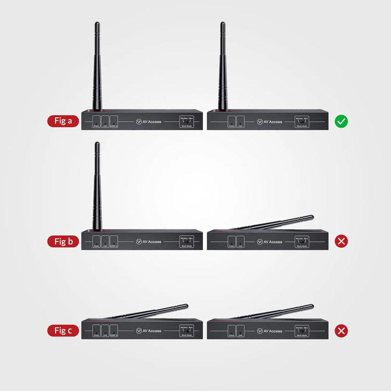 AV Access HDW100 Innovative Wireless 1080P HDMI Extender, up to 200m/656ft Transmission Range, IR Remote Control, Low Latency, Ideal for Home Theater & Projector AV Access