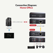 AV Access U2EX50 USB Extender 2.0 over CAT5e with Power Supply, 4x USB2.0 Port up to 60m/196ft, No Driver,Windows,Mac,Linux OS,Mounting Ear AV Access
