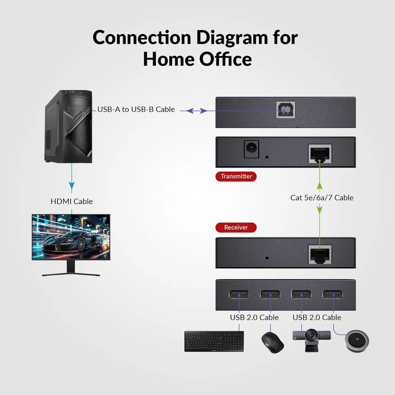 AV Access U2EX60 New USB Extender over Cat5e/6/6a/7 Cable w/ PoC, up to 60m/196ft, Ideal for Home Office, Gaming & Surveillance AV Access