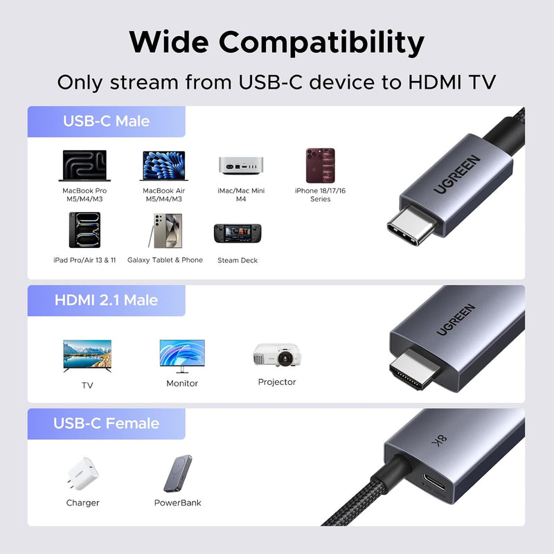UGREEN USB-C to HDMI 8K Cable with 140W Charging, 2m - image 7