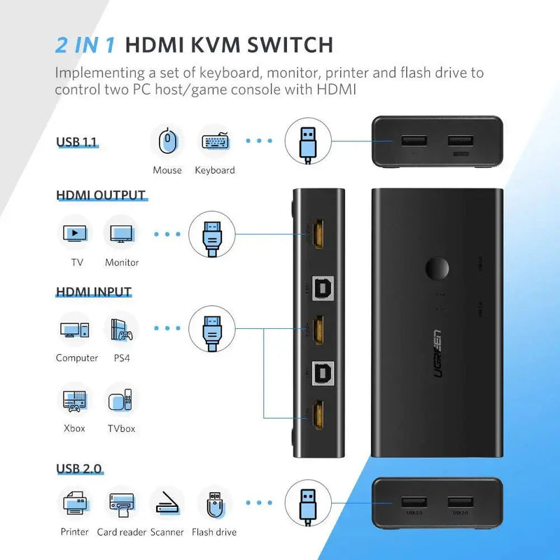 UGREEN 2-in-1 KVM Switch 4K HDMI Switcher 4 Port USB Hub Manual Sharing Computer PC Laptop Monitor Keyboard Mouse (50744) Ugreen