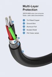 UGREEN US103 10318 5m USB 2.0 extension cable multi-layer protection