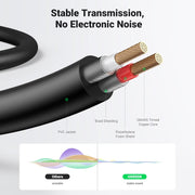 UGREEN 10749 1m 3.5mm to 2RCA stereo audio cable stable transmission, no electronic noise