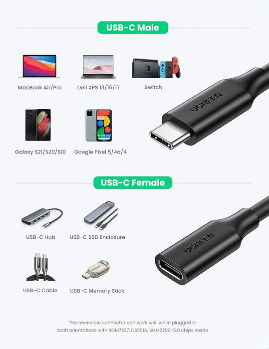 UGREEN USB Type C 3.2 Extension Cable 1M Male to Female Fast Charging 10Gbps Thunderbolt 3 MacBook iPad Dell XPS (10387) Ugreen