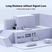 UGREEN RJ45 Coupler 10Gbps Ethernet Extender Cat8 Cat7 Cat6 Cat5 Cable 328ft Long Distance Aluminum Alloy Shell 25964 Ugreen