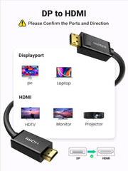UGREEN 10204 5m DisplayPort to HDMI cable, 4K30, DP to HDMI uni-directional