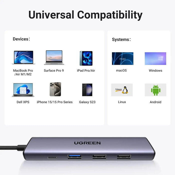 UGREEN Revodok USB C Hub HDMI 4K PD 100W 5-in-1 USB C to USB 3.0 Adapter iPhone 15 MacBook Pro Air XPS Surface iPad (15495) Ugreen