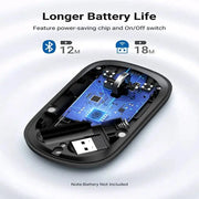 UGREEN 2.4G Silent Wireless Bluetooth 5.0 Optical Mouse USB Receiver 4000 DPI PC Laptop Chromebook MacBook Starry (90531) Ugreen