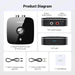 UGREEN Wireless Bluetooth 5.1 Receiver 2RCA aptX LL 3.5mm AUX Jack Music Adapter TV Car Audio Streaming 40759 Ugreen